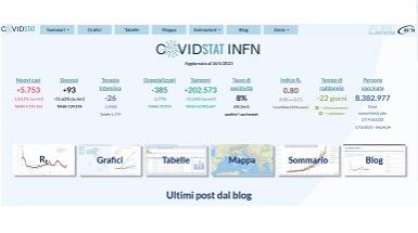 Covidstat