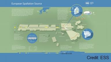 ESS - EUROPEAN SPALLATION SOURCE