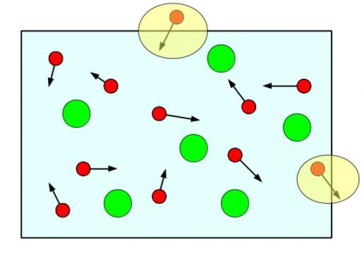 Simulations for Biophysics Simulations for Biophysics