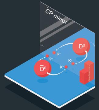 Cp Mirror Cp Mirror