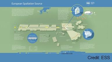ESS - EUROPEAN SPALLATION SOURCE ESS - EUROPEAN SPALLATION SOURCE