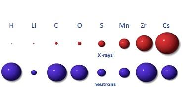 Different probes ‘see‘ materials differently Different probes ‘see‘ materials differently